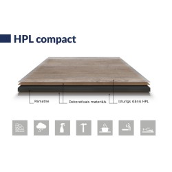 Outdoor HPL Compact Table top 600x600 mm