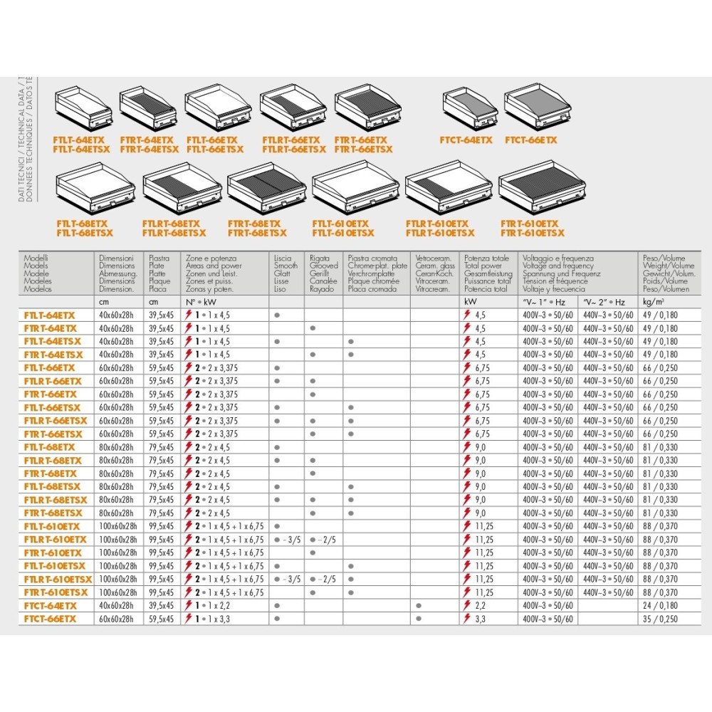 Surface de friture  FTRT-68ETX