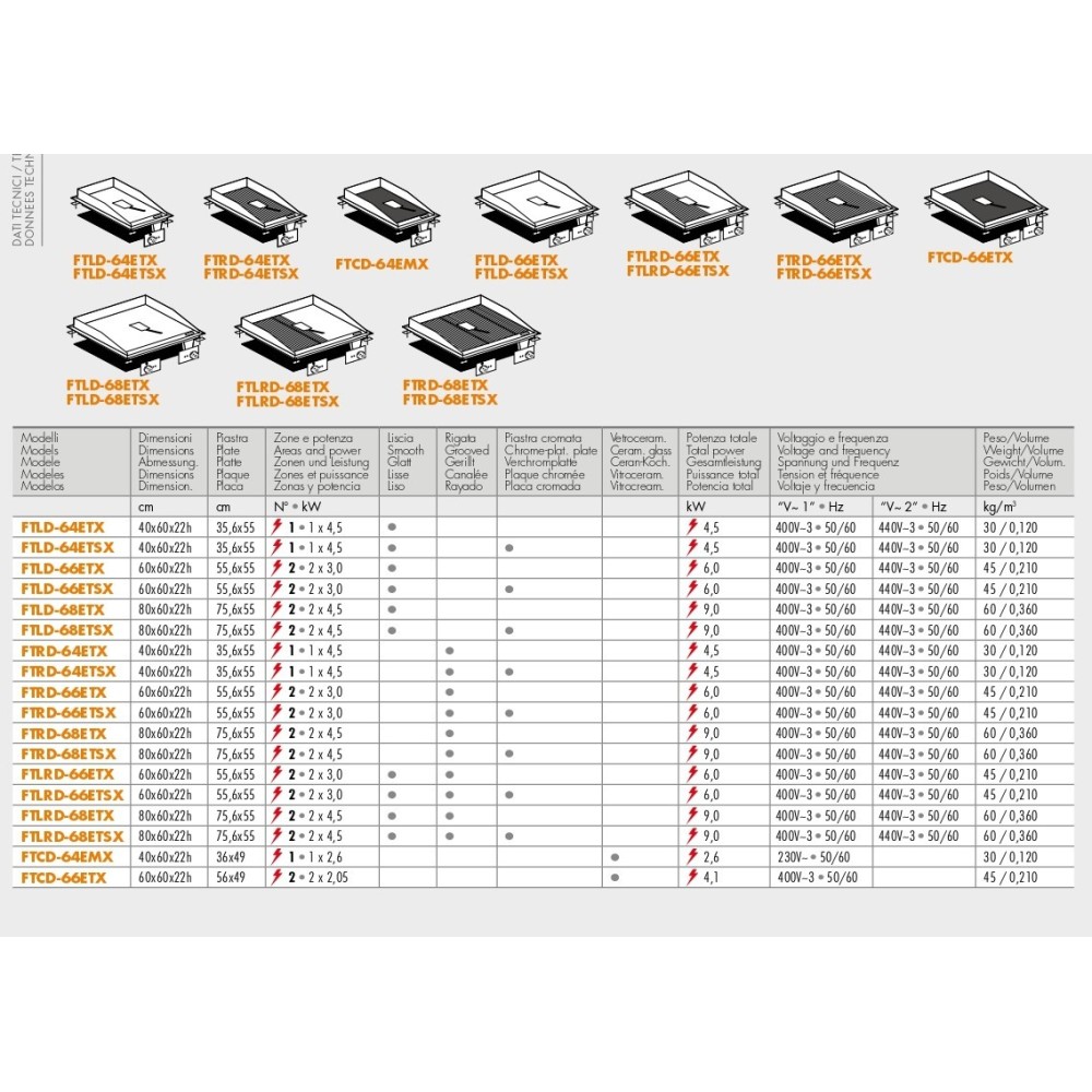 Electric fry-top FTLD-64ETX