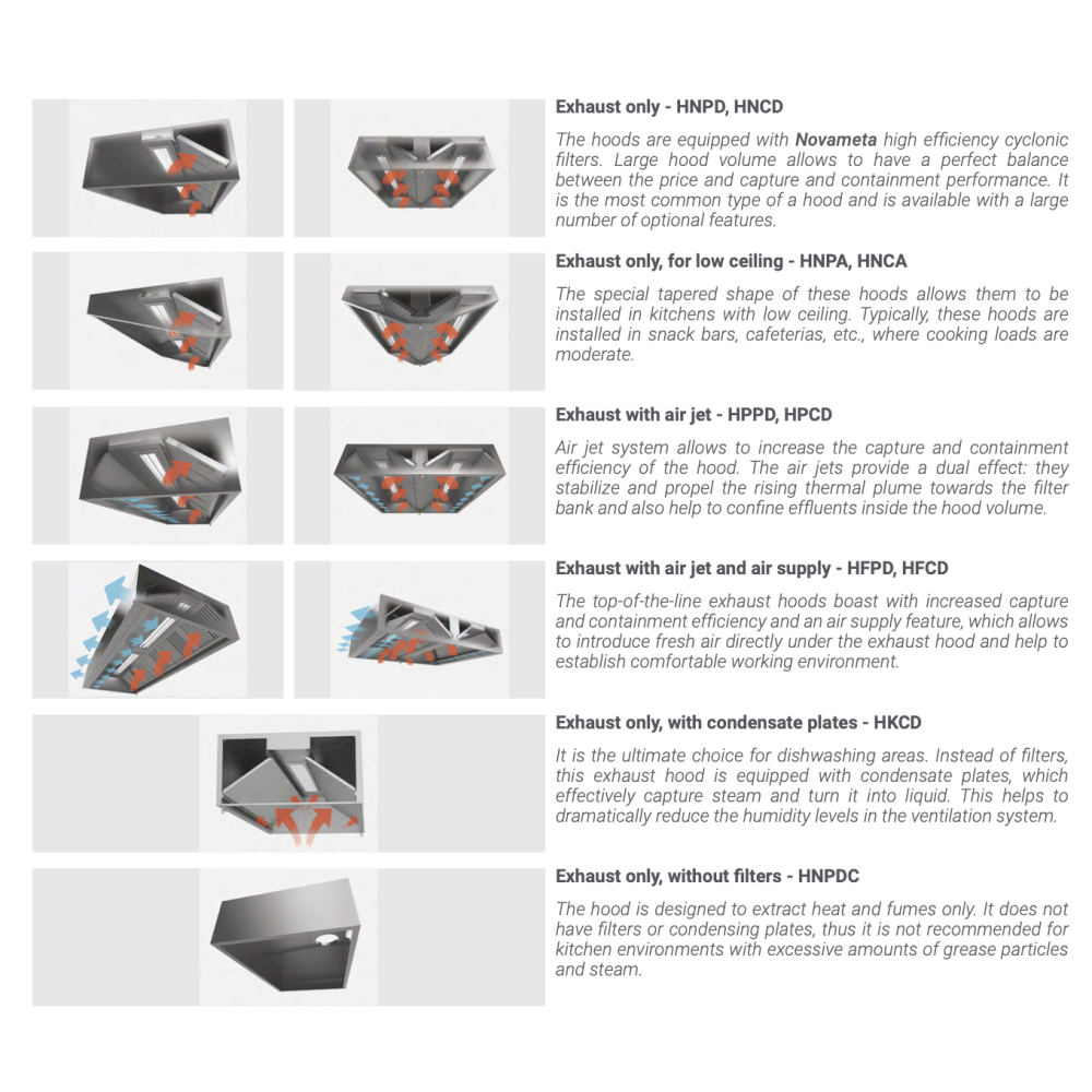 Augstas efektivitātes HNPA tvaika nosūcējs
