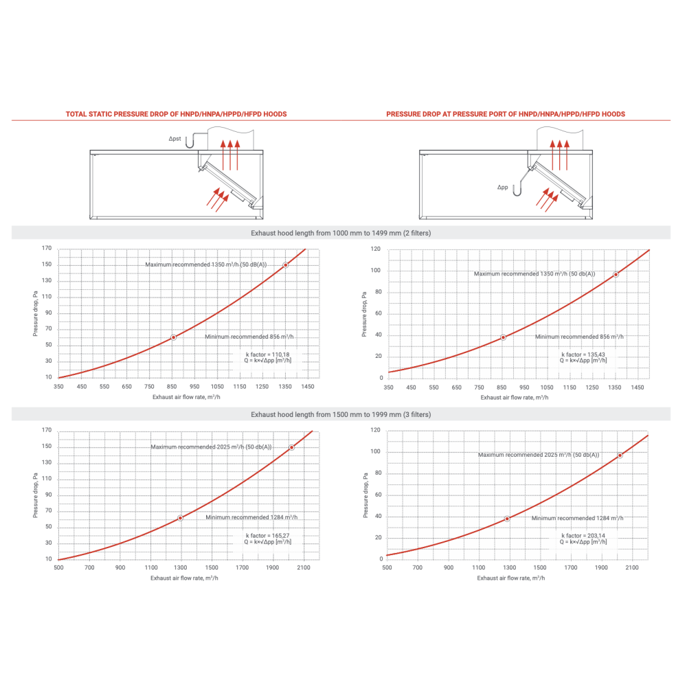 Augstas efektivitātes HNPA tvaika nosūcējs