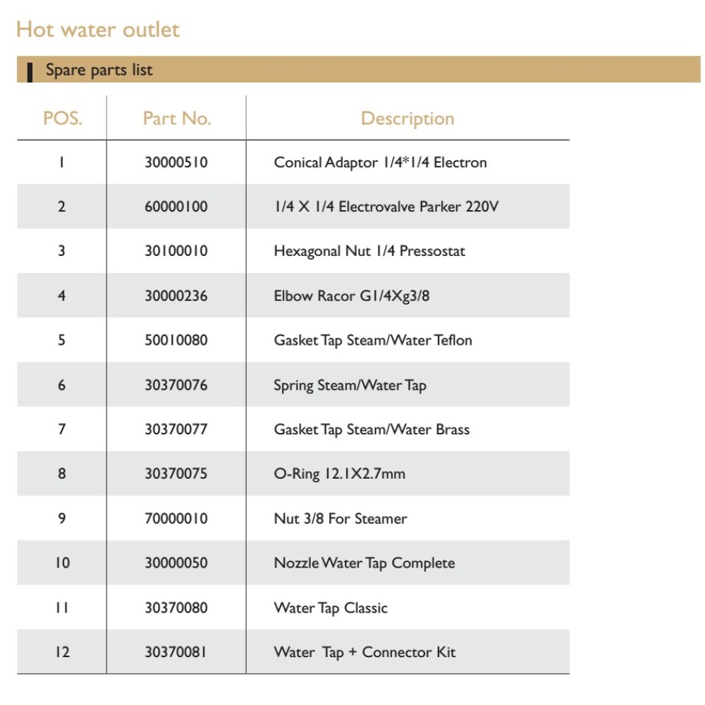 TECHNICAL DRAWING OF SPARE PARTS OF EXPOBAR CARAT COFFEE MACHINE 