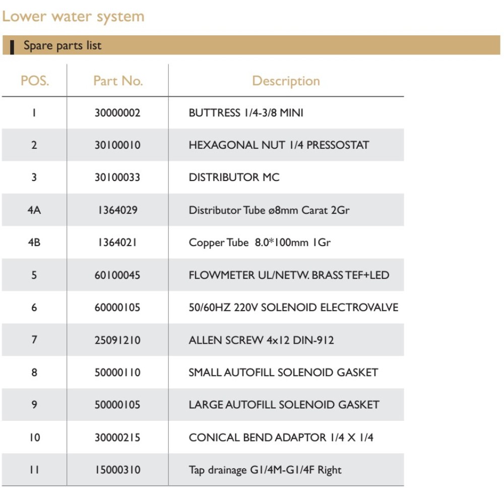 TECHNICAL DRAWING OF SPARE PARTS OF EXPOBAR CARAT COFFEE MACHINE 