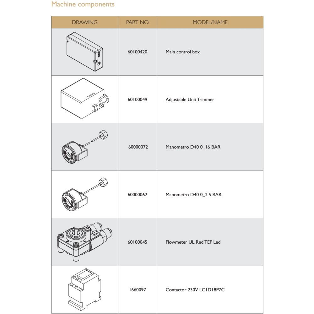 TECHNICAL DRAWING OF SPARE PARTS OF EXPOBAR CARAT COFFEE MACHINE 