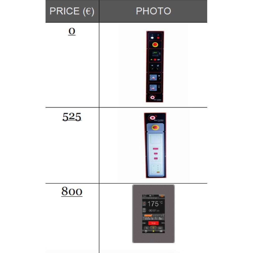 Rotary oven RM10