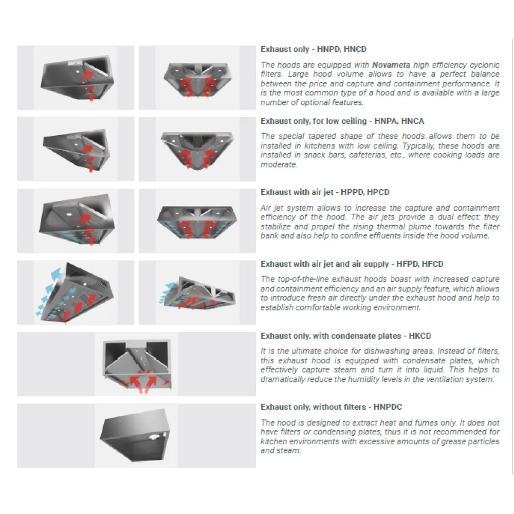 Gartraukis HFPD su oro tiekimu STHORM 2000