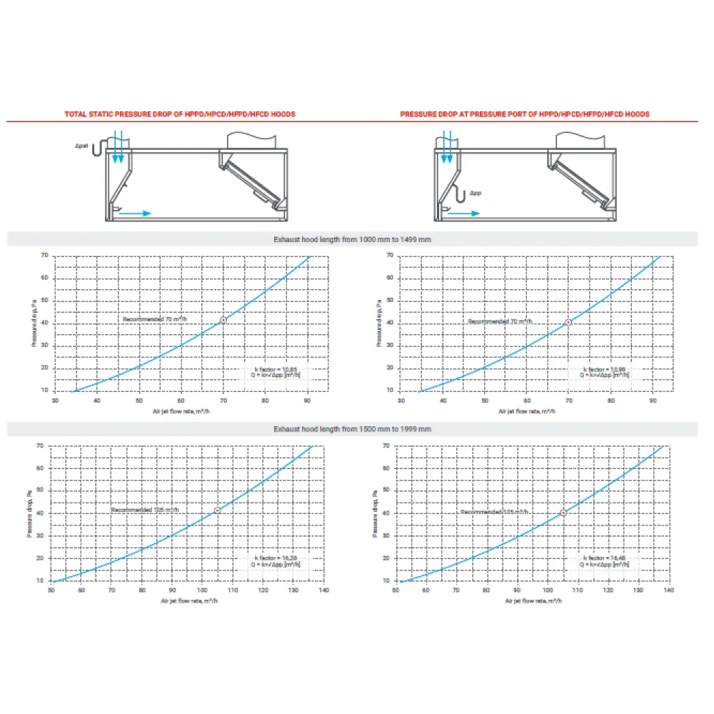 Gartraukis HFPD su oro tiekimu STHORM 2000