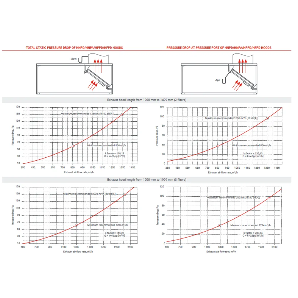 Gartraukis HFPD su oro tiekimu STHORM 2000