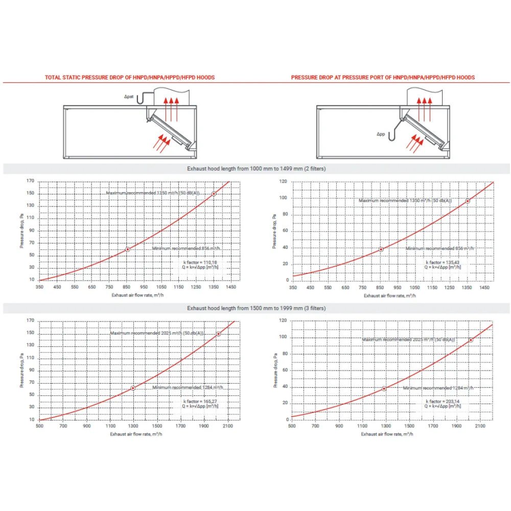 HPPD 1400 Köögi Õhupuhasti