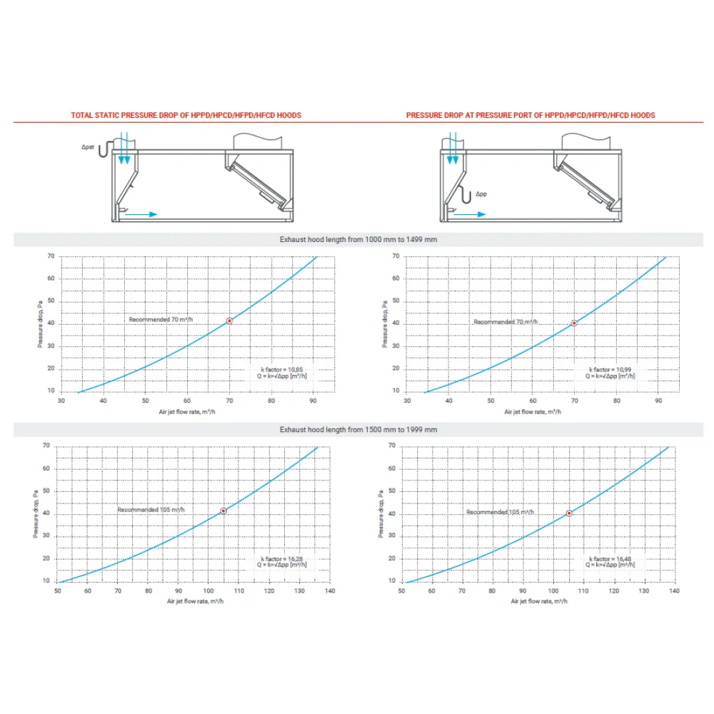 HPPD 1400 Köögi Õhupuhasti