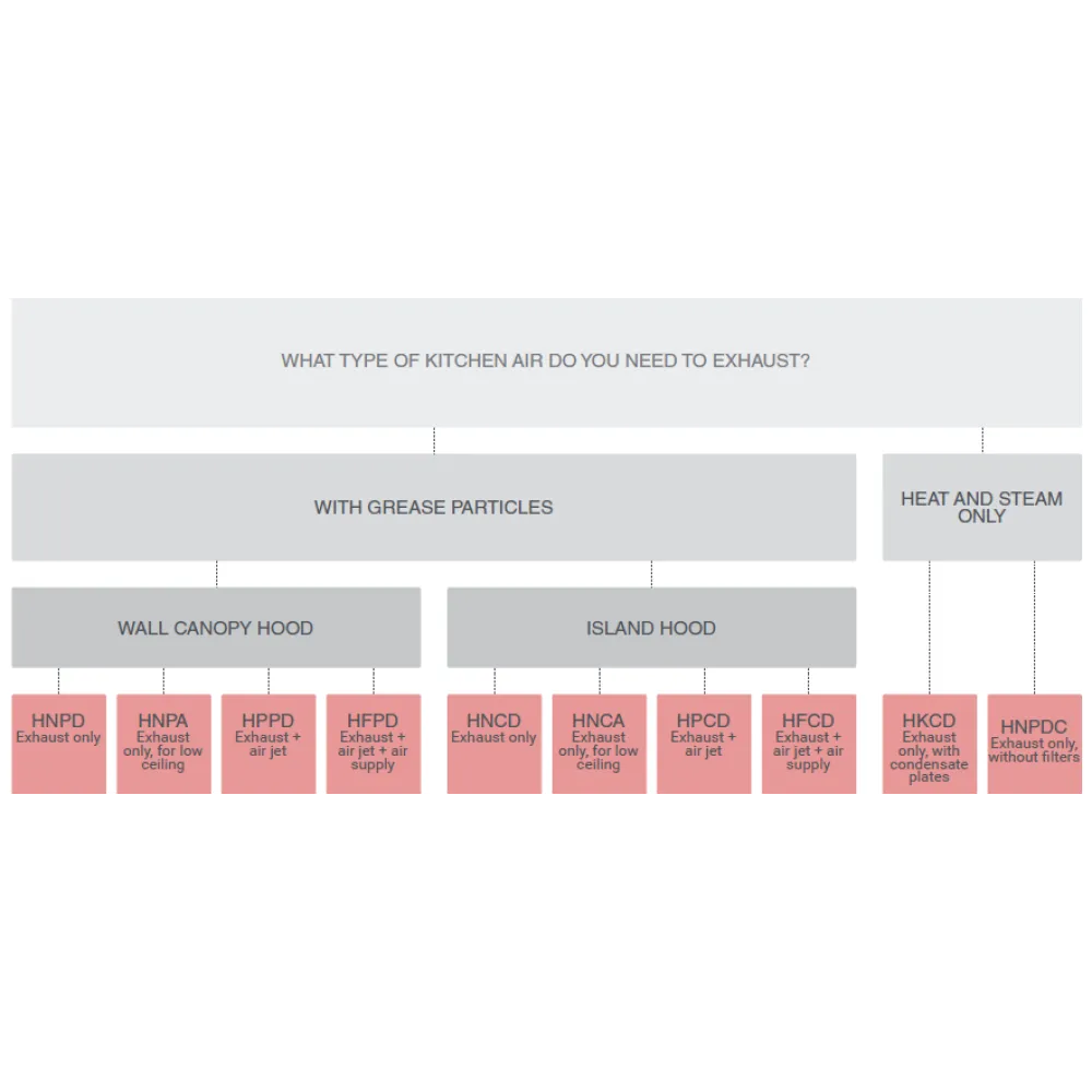 HPPD 1400 Köögi Õhupuhasti