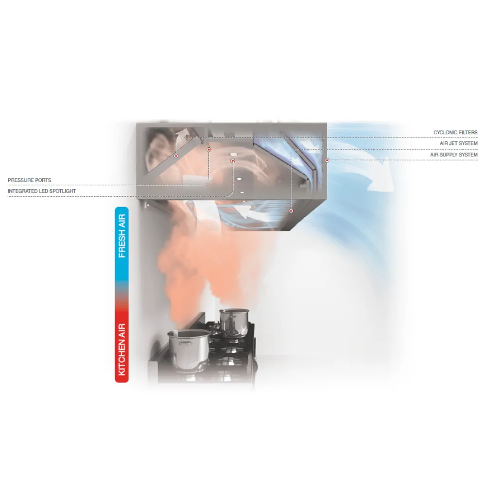 HPPD 1400 Köögi Õhupuhasti