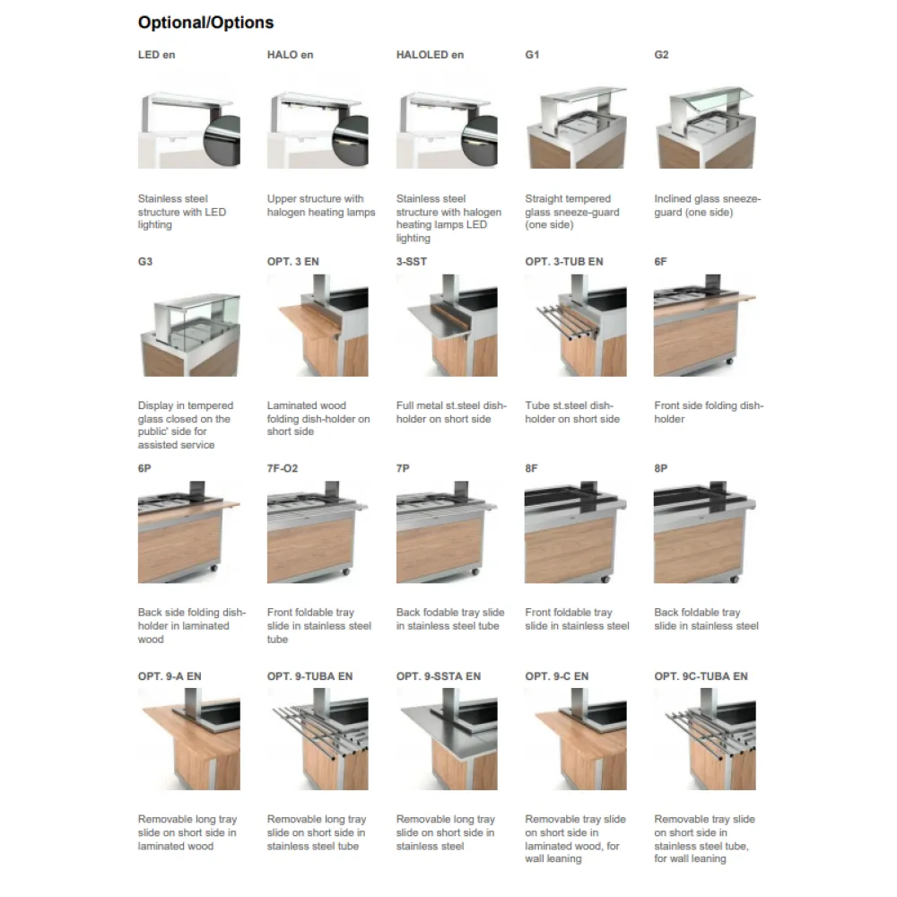 Omnia Fan-Driven Buffet Warmer