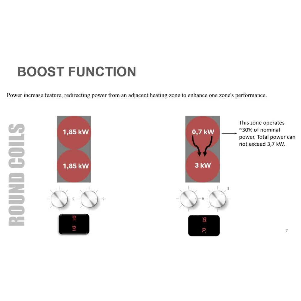 Induktsioonpliit 500 SEMI PRO INDCT2-SEMI-R