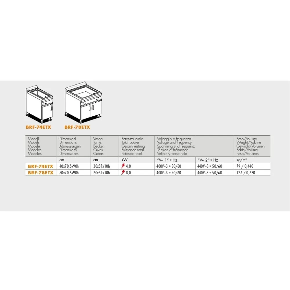 Heavy-Duty Electric Braising Pan BRF-78ETX