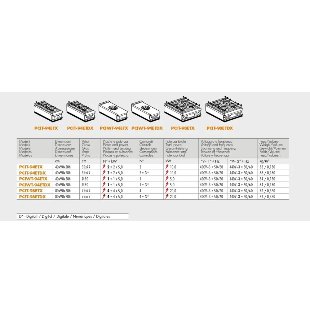 Maritime Induction Cooking Station - 4 Zones