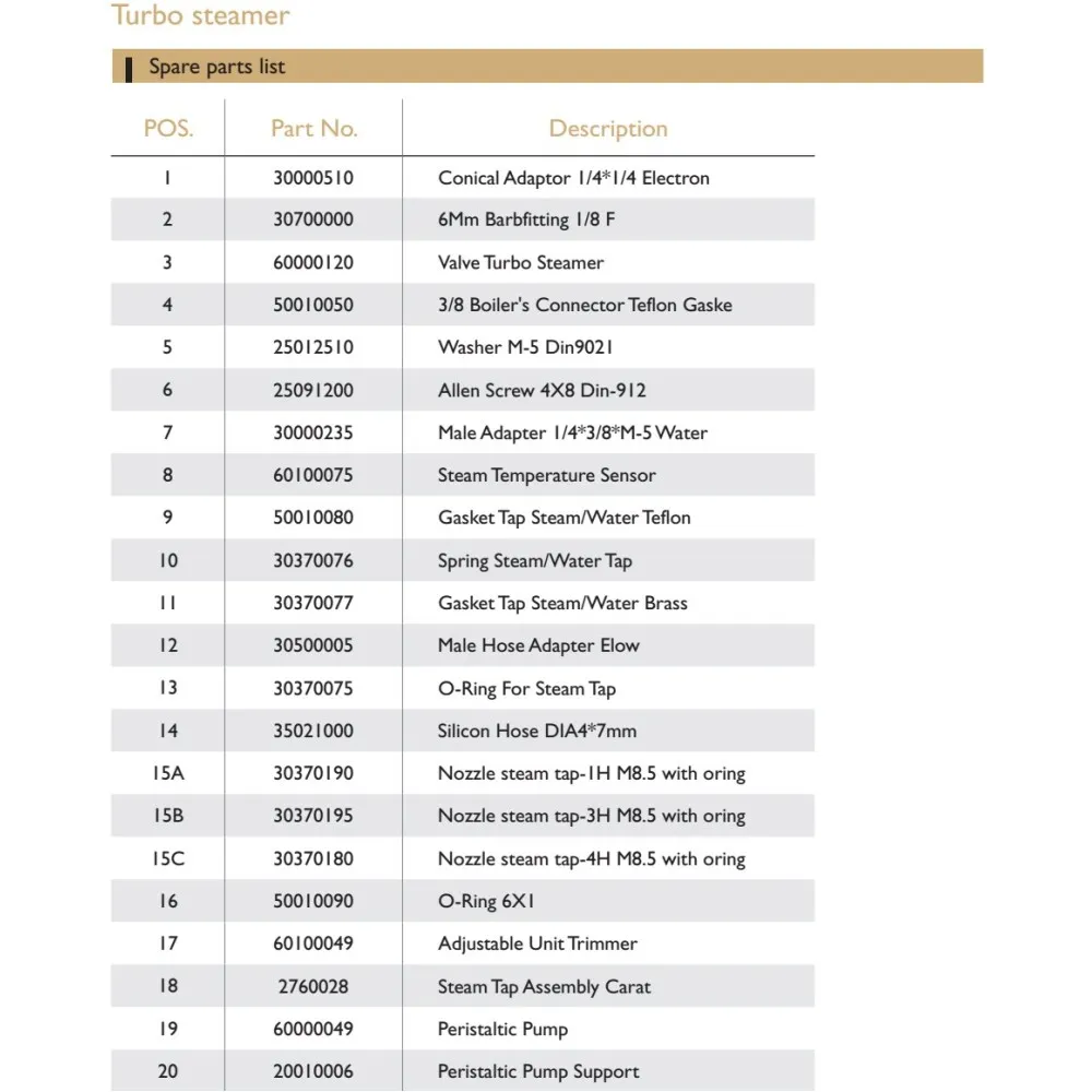 Detailed Technical Blueprint for ExpoBar Carat Coffee Machine Components