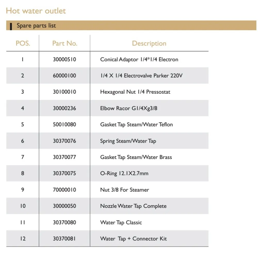 Detailed Technical Blueprint for ExpoBar Carat Coffee Machine Components