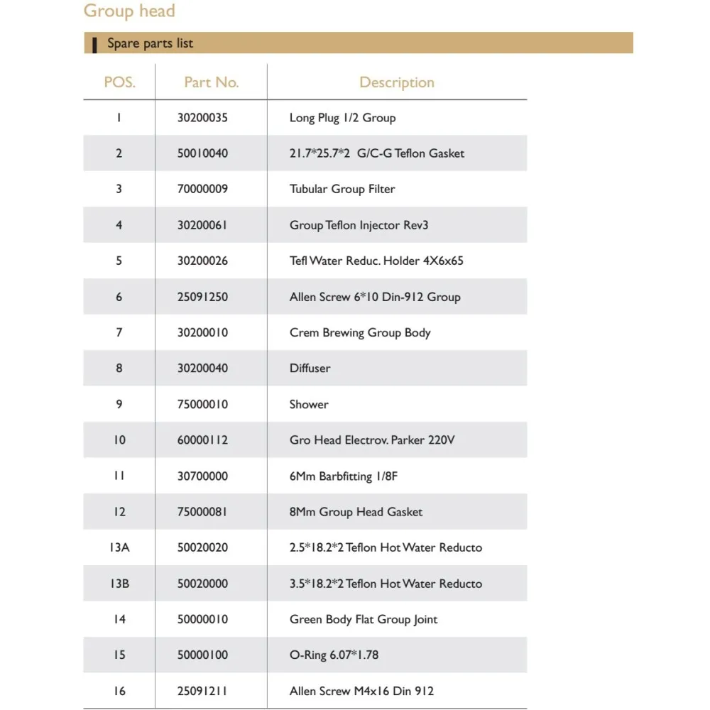 Detailed Technical Blueprint for ExpoBar Carat Coffee Machine Components