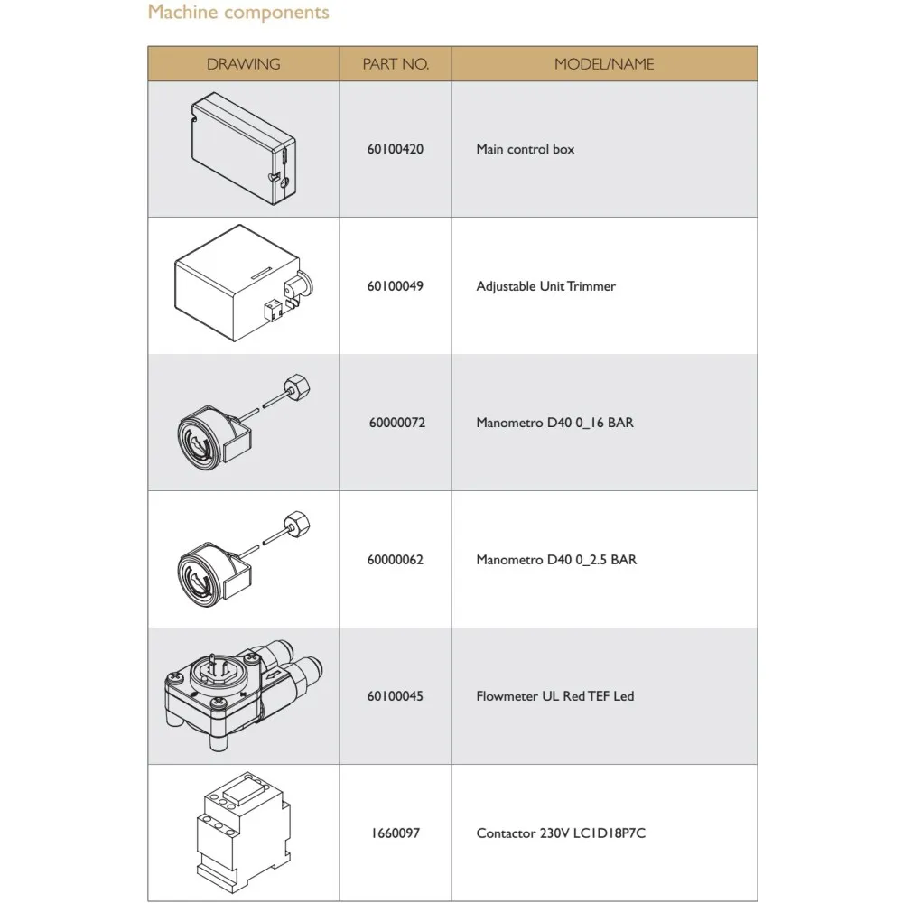 Detailed Technical Blueprint for ExpoBar Carat Coffee Machine Components