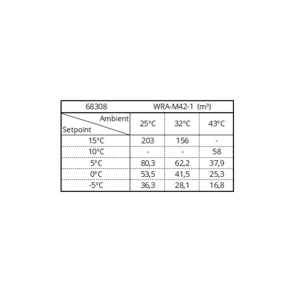 Охладитель WRA-M42-1 для профессионалов
