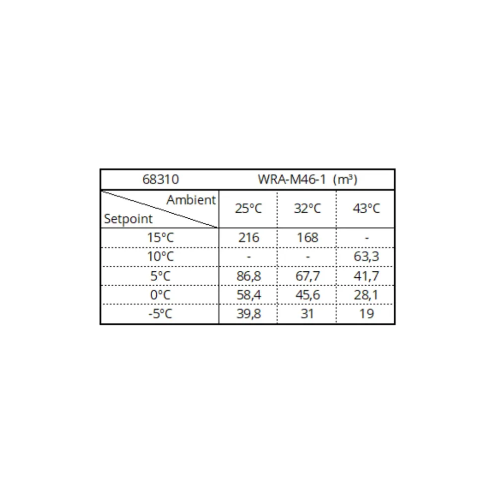 Охлаждающий агрегат WRA-M46-1 для кухни