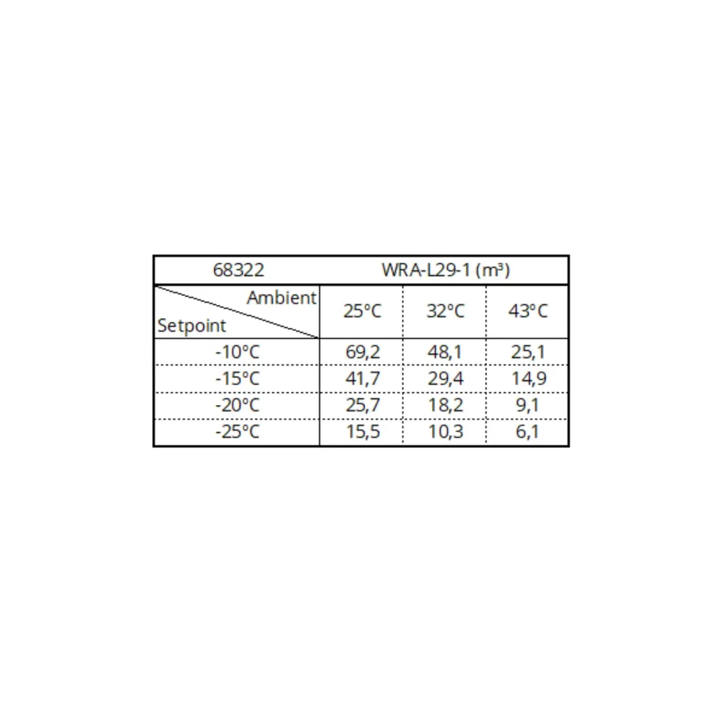 Промышленный морозильный агрегат WRA-L29-1
