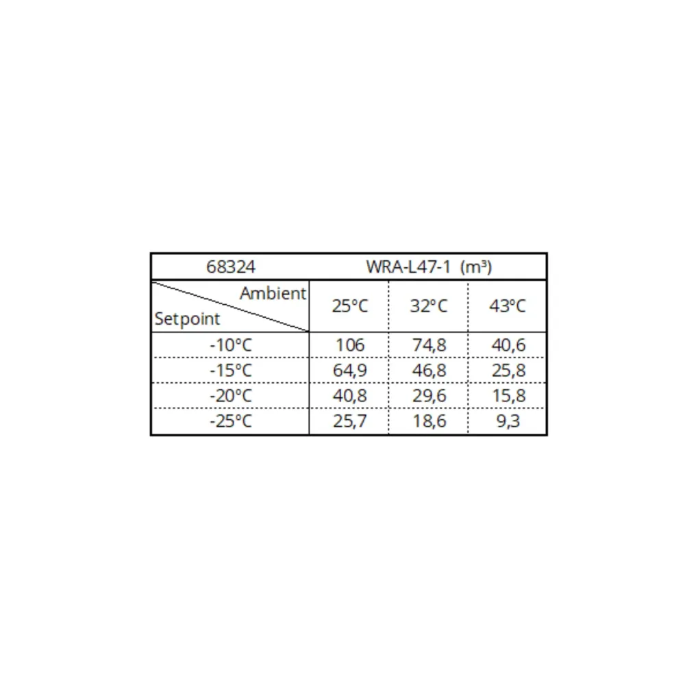 Промышленный морозильный агрегат WRA-L47-1