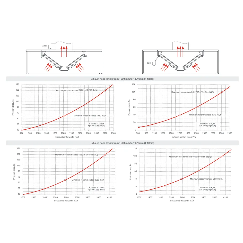 Garsusis garų gaubtas 1400 M iš AISI 304