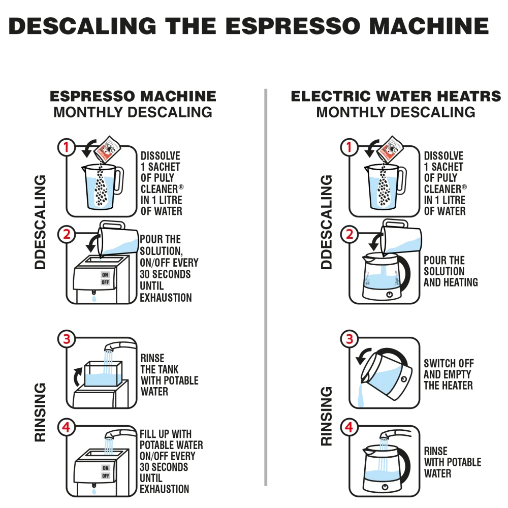 Powerful Descaling Solution for Coffee and Kettles Powerful Descaling Solution for Coffee and Kettles