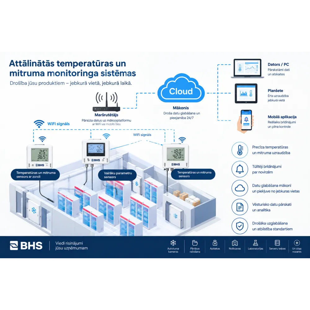 BHS Belaidis temperatūros jutiklis su zondu BBDS18B20
