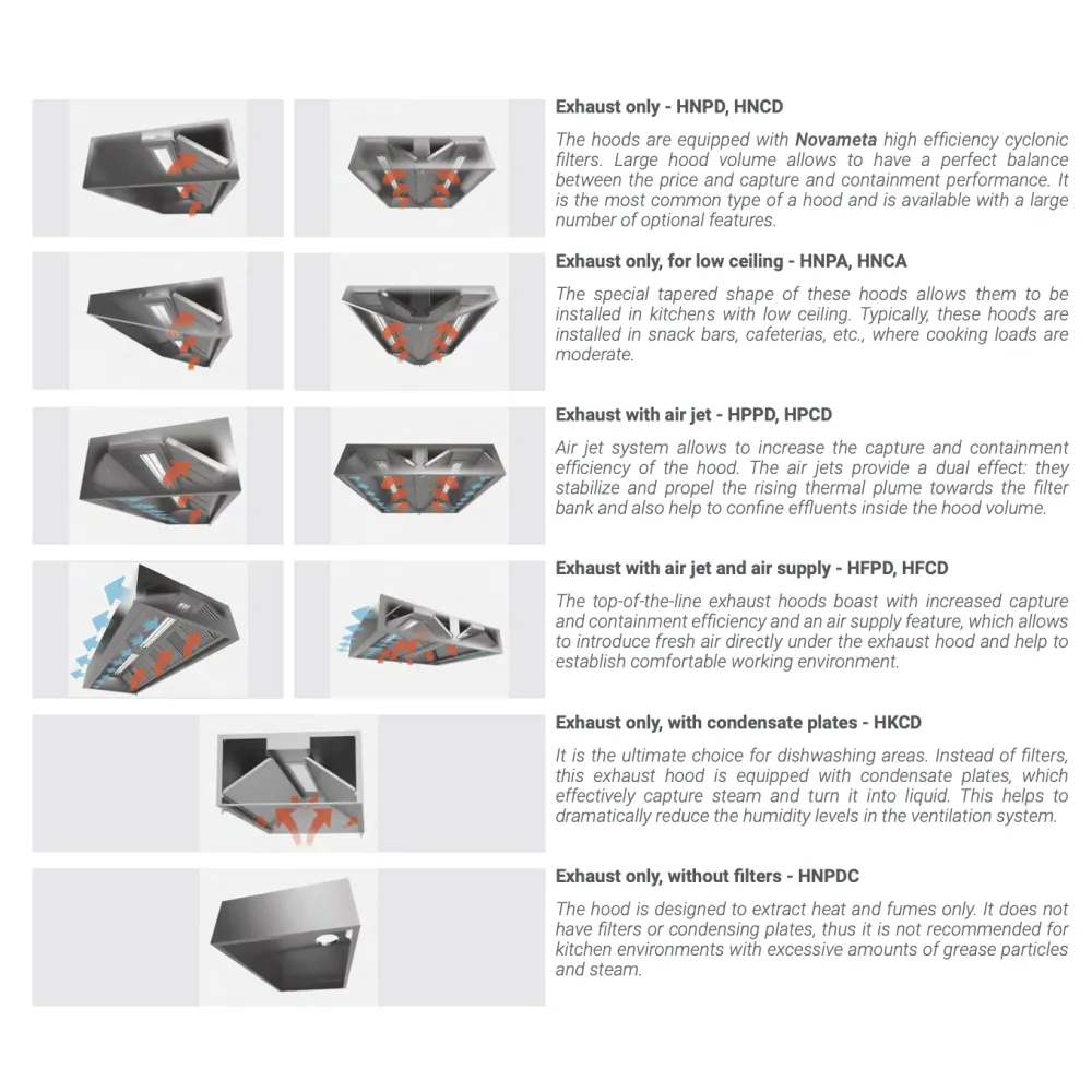 Tsüklonfiltri Väljatõmbe Kapuuts HNPA 1500